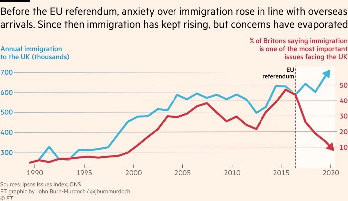 Brexit And Immigration